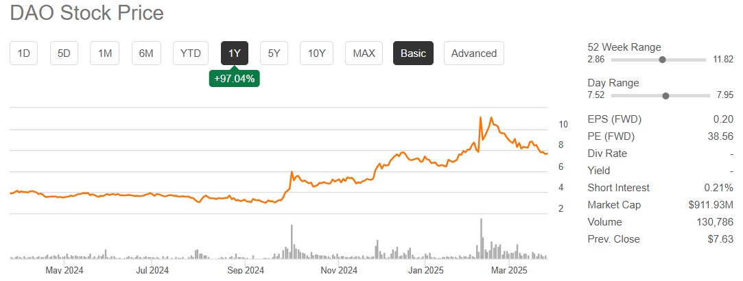actiuni chinezesti youdao