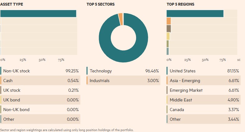 first trust nasdaq cybersecurity ucits etf