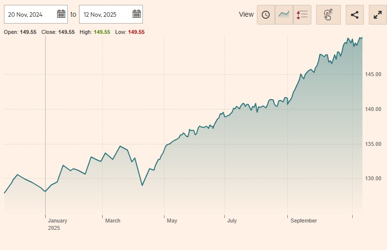 Diversified Growth Company - Convertible B CHF Cap - performanta 2025