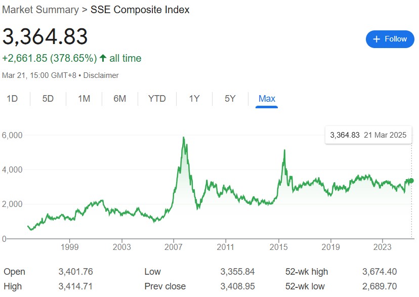 sse composite index china