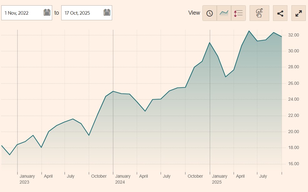 L&G Cyber Security UCITS ETF