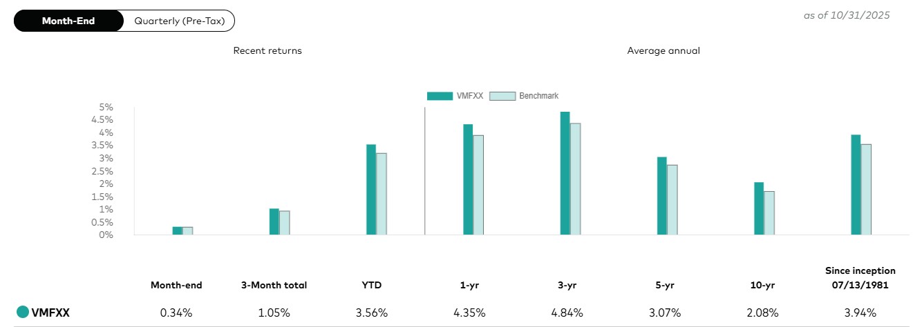 vmfxx