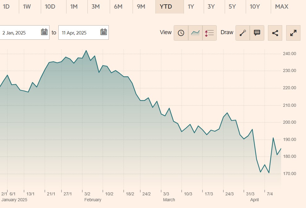 actiuni amazon