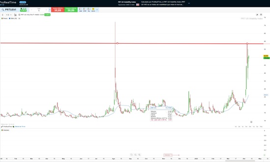 indicele vix
