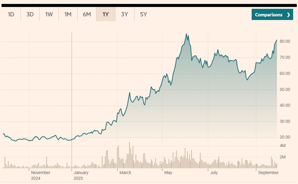 RENK Group AG