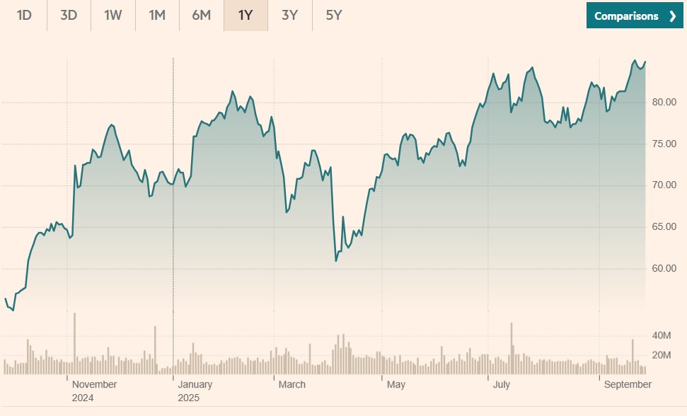 pret actiuni wells fargo