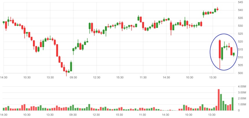 actiuni Berkshire Hathaway