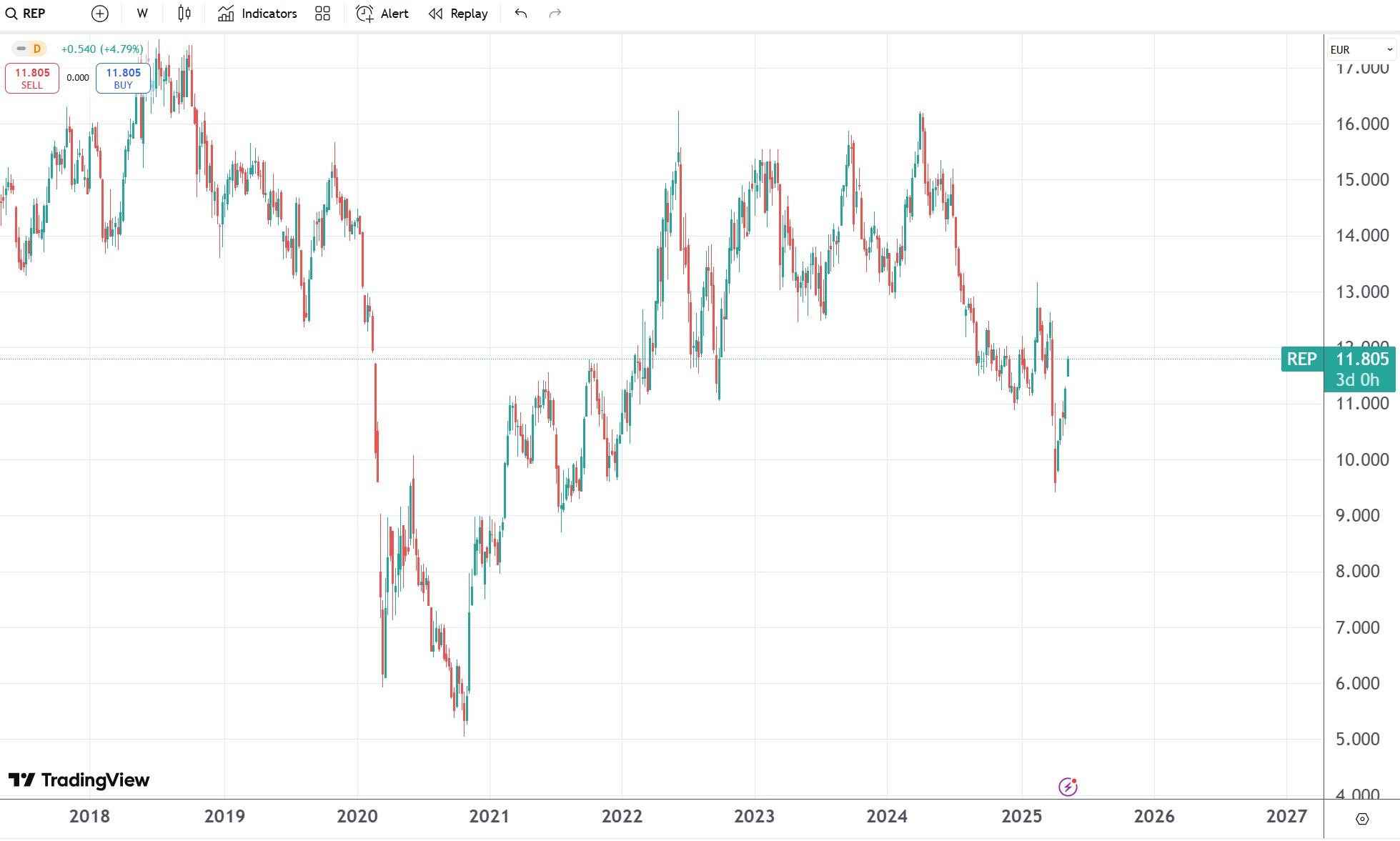 actiuni repsol