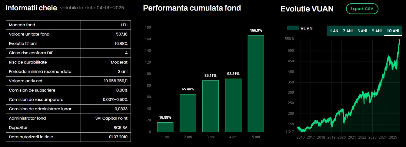 Certinvest BET Index