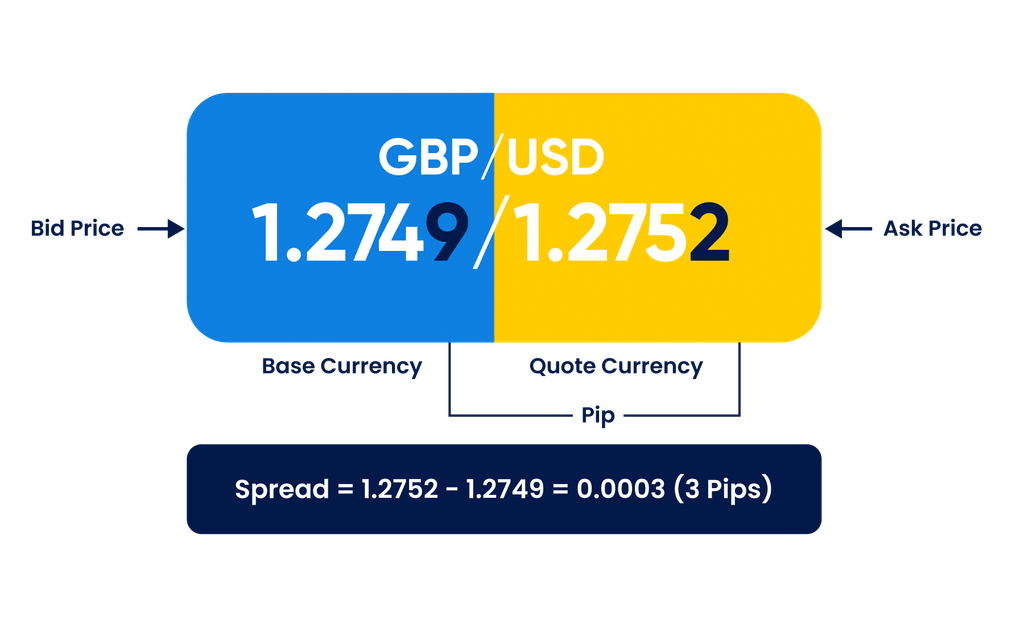 ce este forex trading