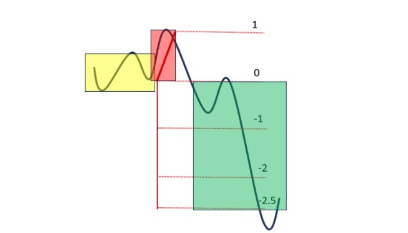 exemplu po3