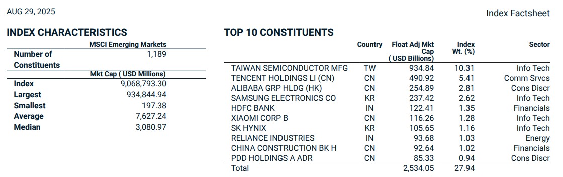 msci piete emergente
