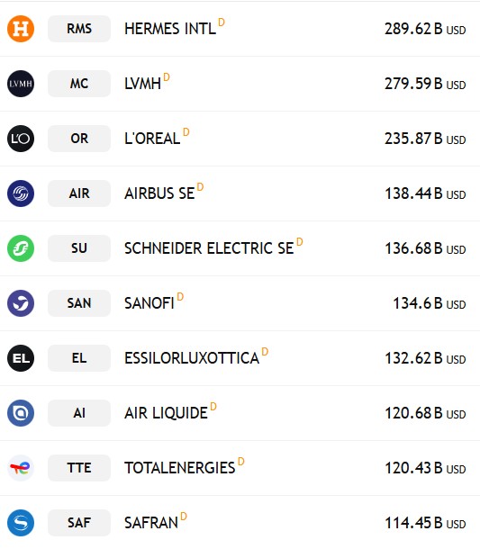 top 10 cac40