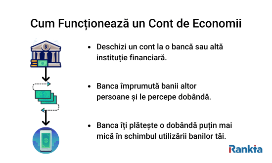 cum sa investesti 500 lei