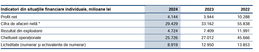 Este OMV Petrom o investiție bună?