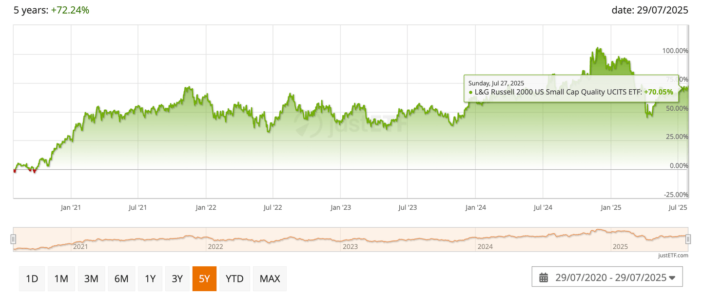 indexrussell rut