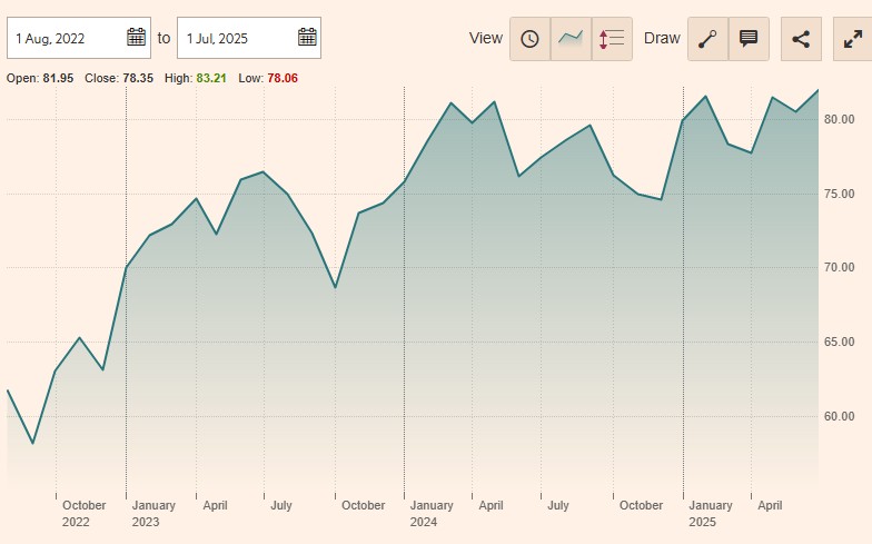 amundi cac 40