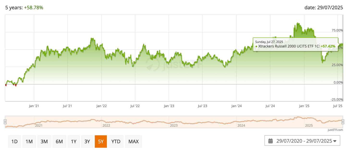 indexrussell: rut