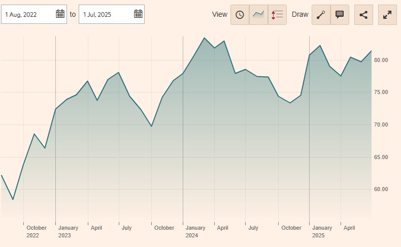 xtrackers cac 40