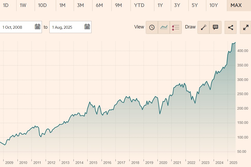 amundi etf dax