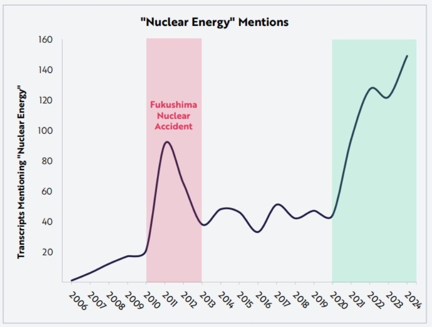 cum sa investesti in energie: mentiuni media energie nucleara
