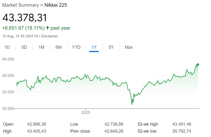 indicele nikkei