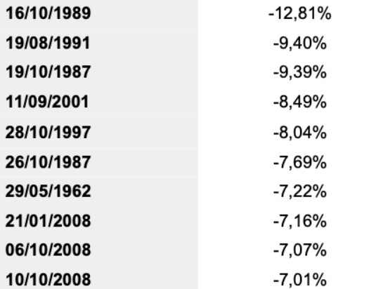 sesiuni negative Dax