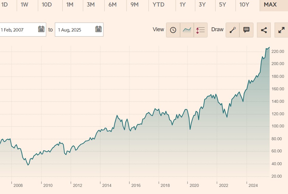 xtrackers dax