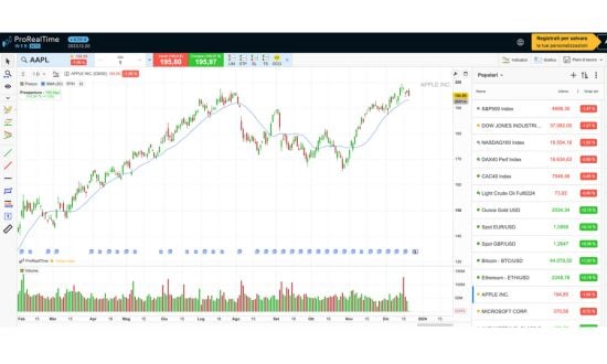 app trading prorealtime