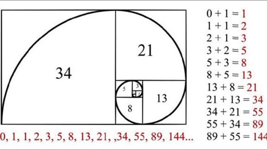 fibonacci