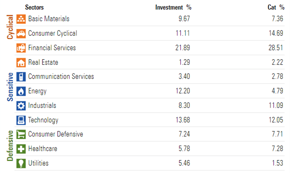 best index etf in india
