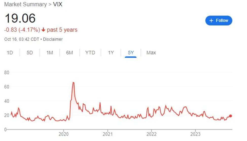 vix stock