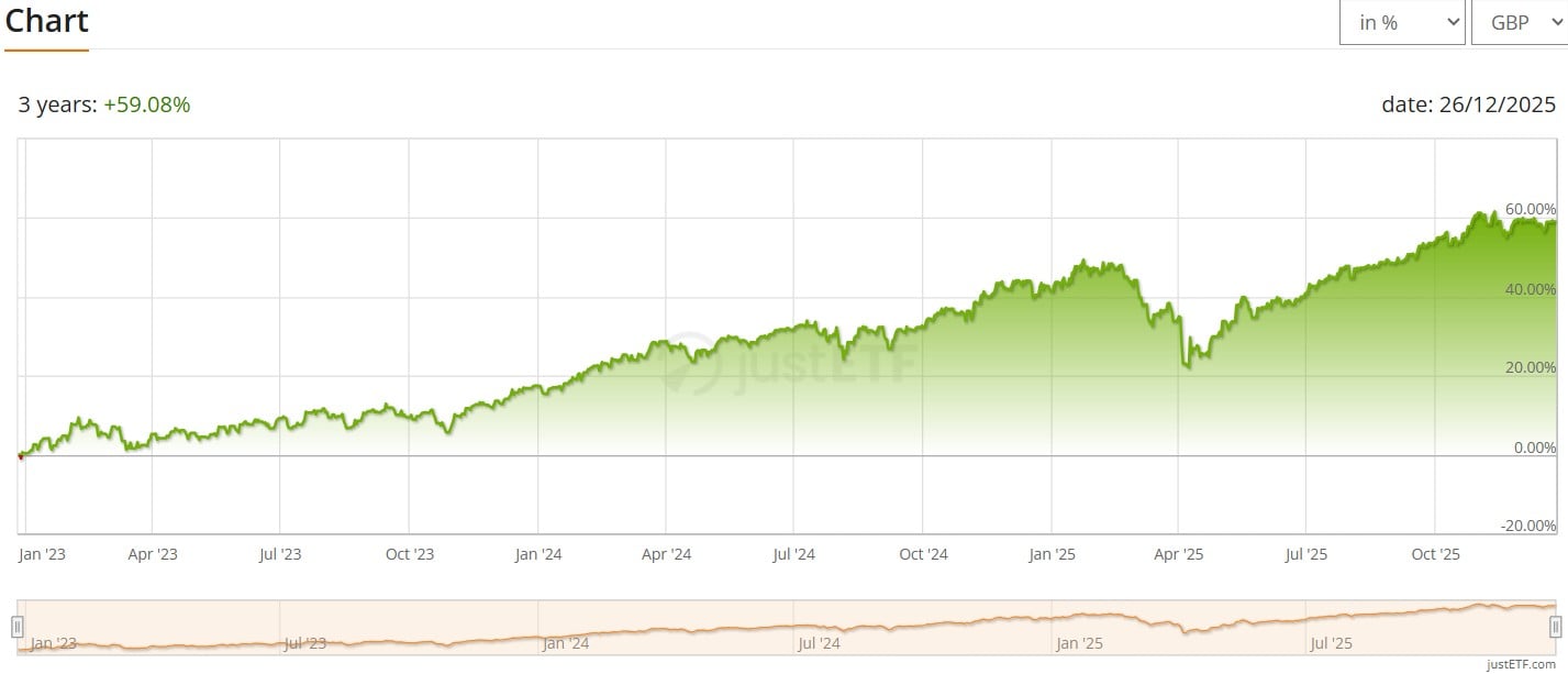 performanta 3 ani Amundi MSCI World