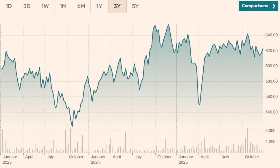 Amundi MSCI Pacific Ex Japan SRI Climate Paris Aligned - UCITS ETF DR - EUR (C)