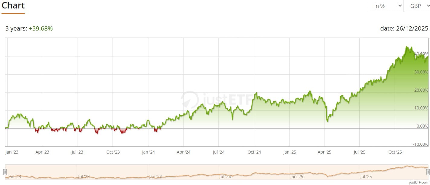 performanta amundi msci emerging markets