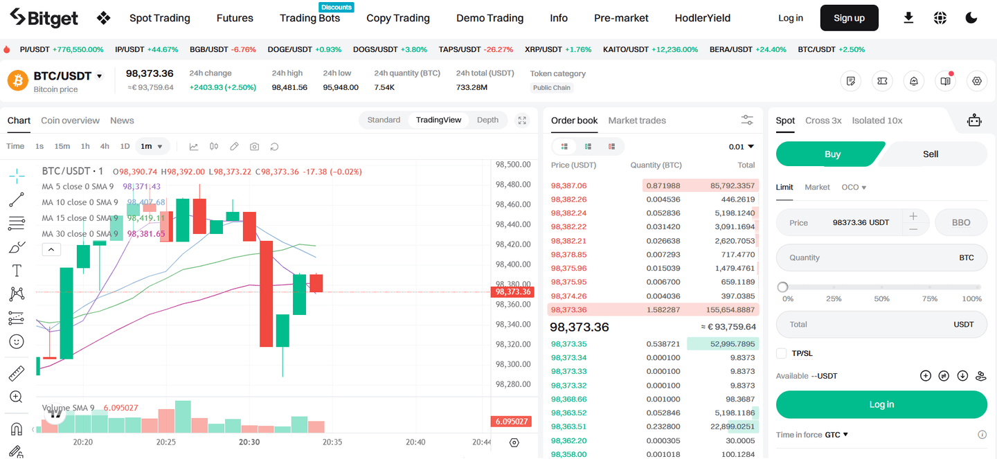 bitget romania trading
