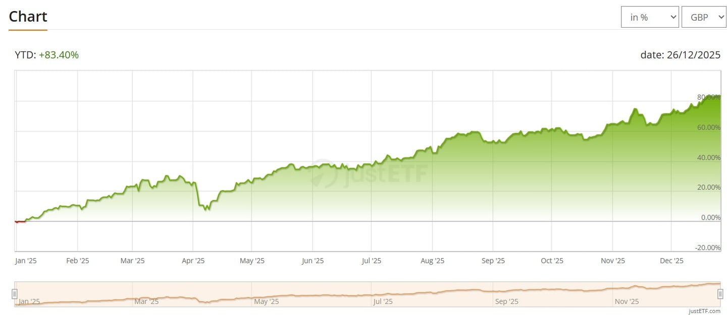 cel mai bun etf amundi