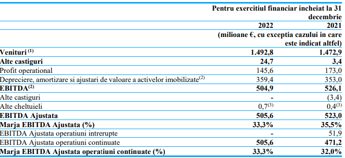 analiza fluxurilor de numerar 