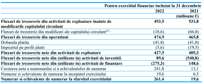 exemplu de analiză a fluxurilor de numerar