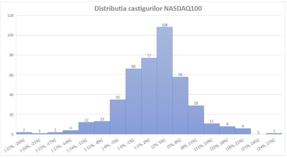 nasdaq etf-uri