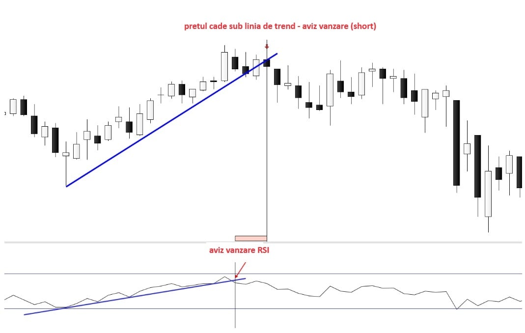 indicator analiza tehnica