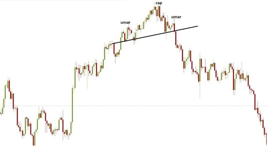 formatia umăr-cap-umăr