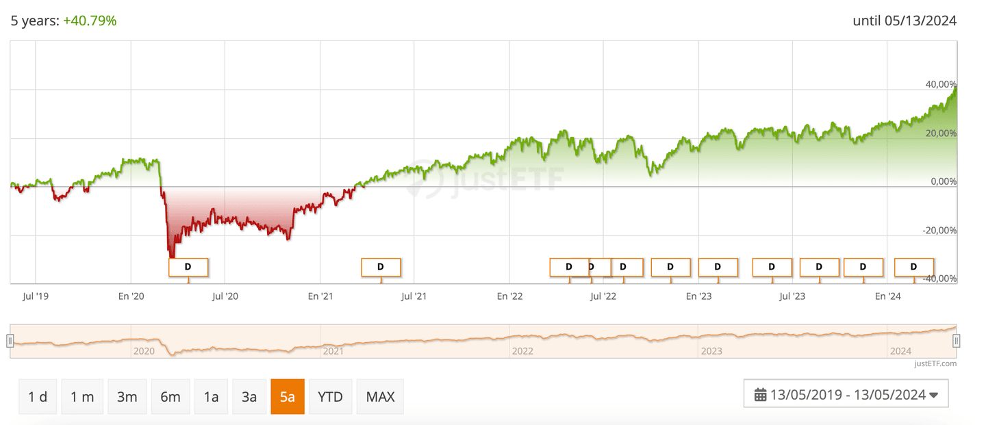 Xtrackers FTSE 100 UCITS ETF Income 1D