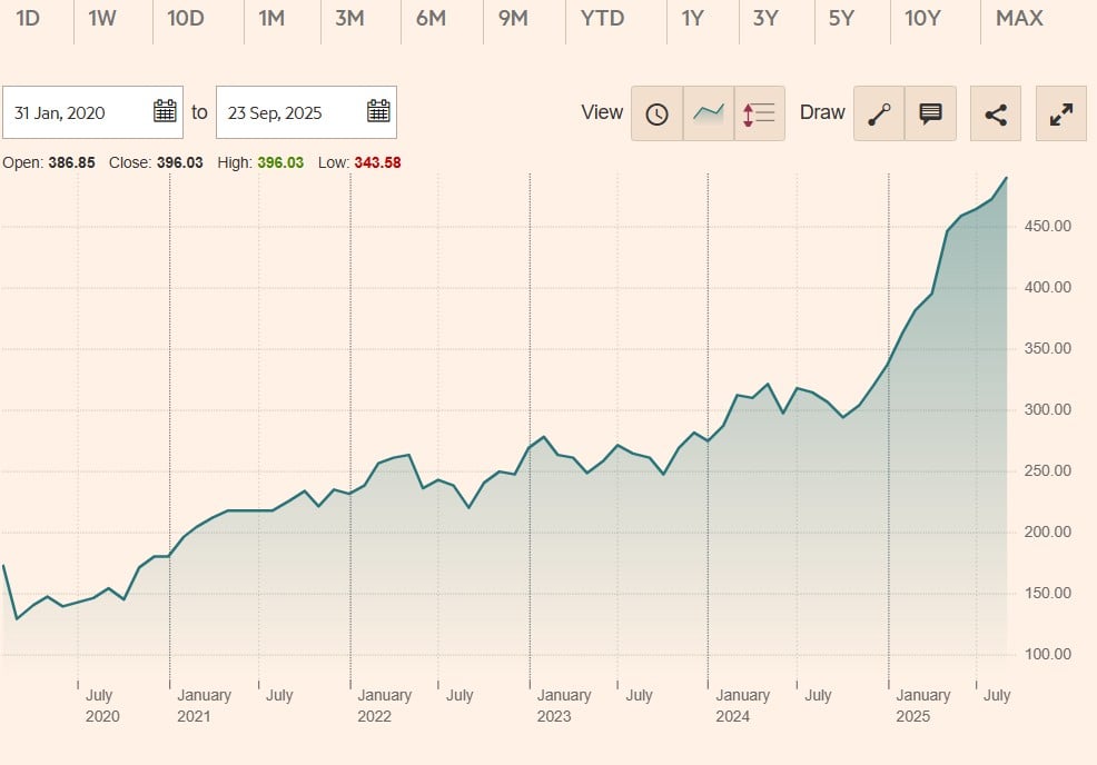 Alken Fund - Small Cap Europe Class A