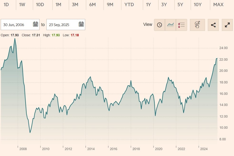 GMO International Developed Equity Allocation Fund