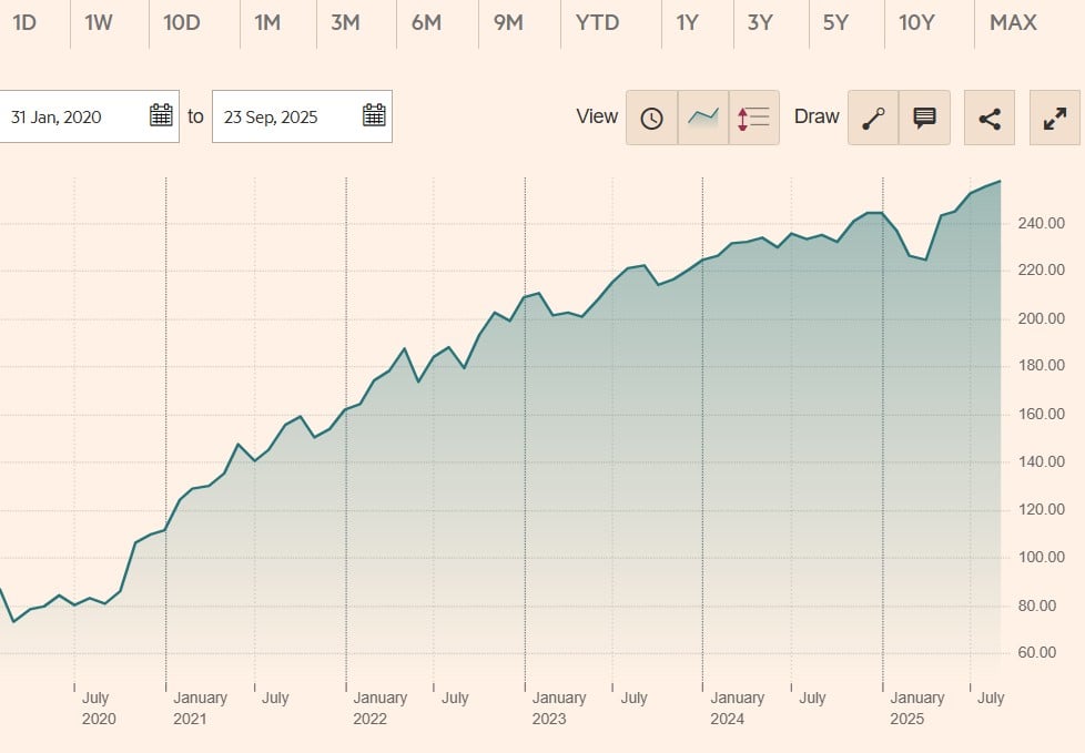 Hamco Global Value Fund R FI