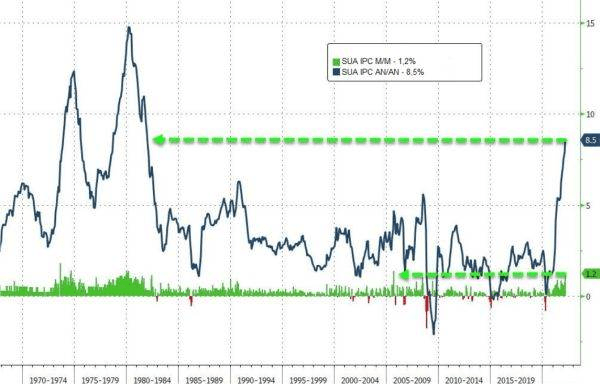 Grafic SUA 1970-2019