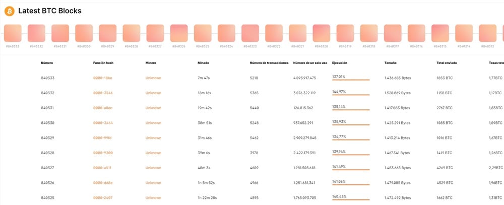 registru digital bitcoin
