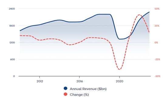sectorul farmaceutic
