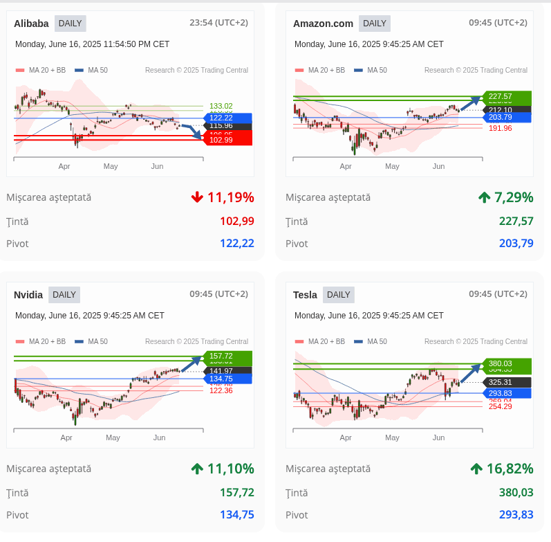 Trading pe TradeVille